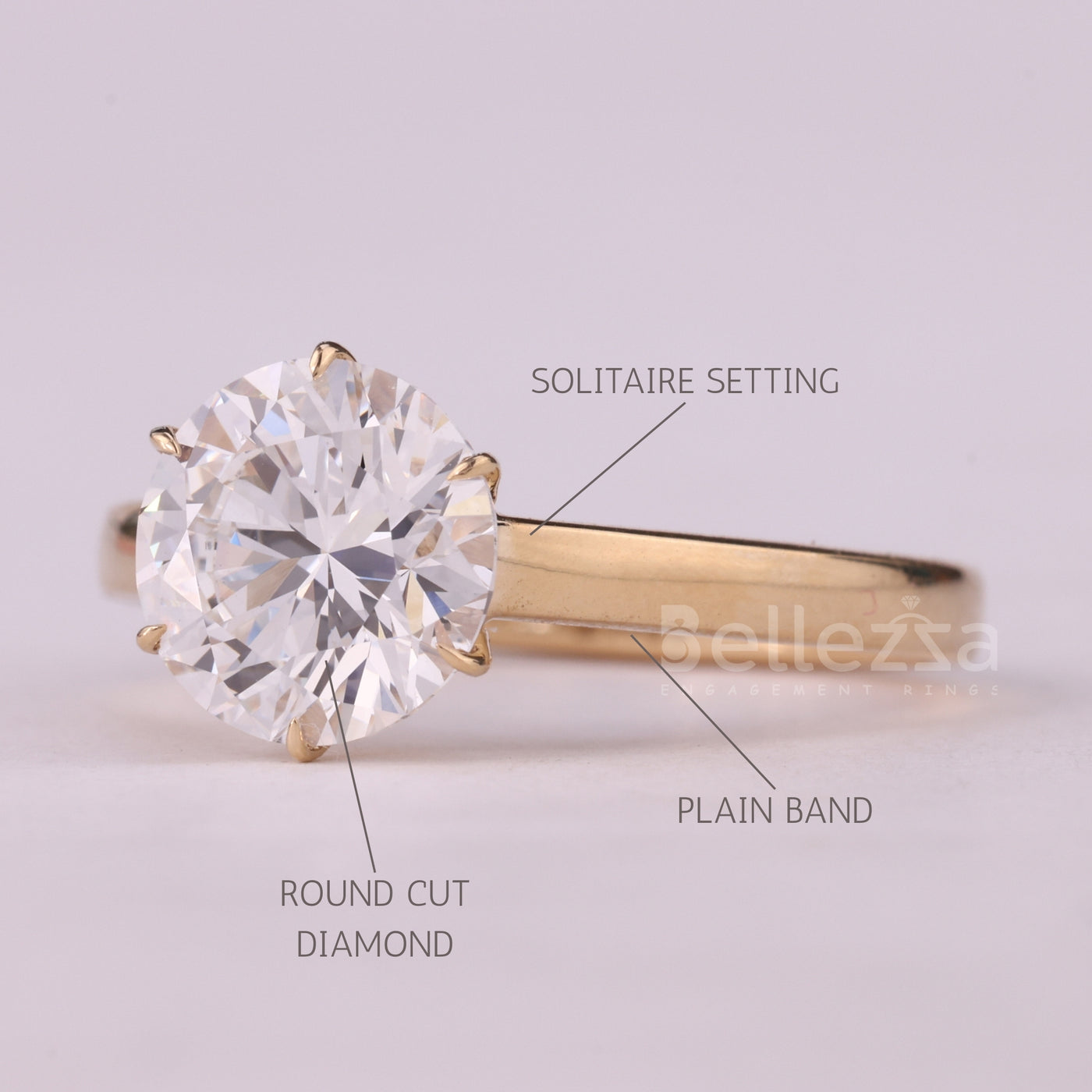 1.50CT Round Cut Diamond Solitaire Moissanite Engagement Ring